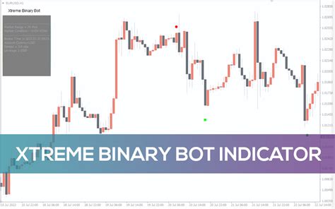 Xtreme Binary Bot Indicator For Mt4 Download Free Indicatorspot