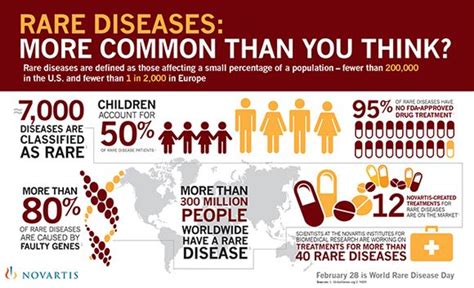 More Common Than You Think Rare Diseases Lift14rare Rarediseases