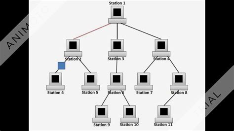 Tree Topology YouTube