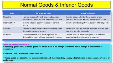 15 Difference And Income Effect On The Demand Of Normal Inferior