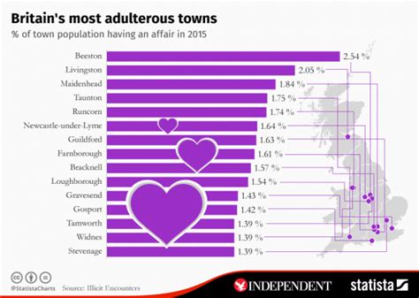 The Most Adulterous Towns In The Uk Revealed The Independent