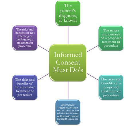 Informed Consent In Clinical Trials 5 New Trends And Aspects