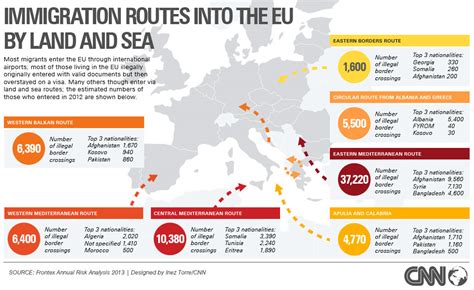 Así son las rutas ilegales de la inmigración a Europa CNNE Testing