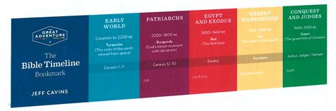 The Bible Timeline 2019 Bookmark Catholic Religious Ed