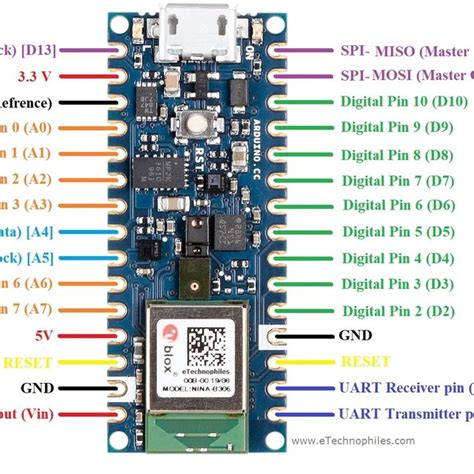 Arduino Nano 33 Ble Sense Pinout Introduction And Specifications All