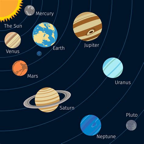 Solar System Background 439250 Vector Art At Vecteezy