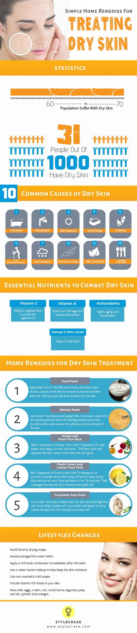 38 Home Remedies To Get Rid Of Dry Skin On The Face Treating Dry Skin