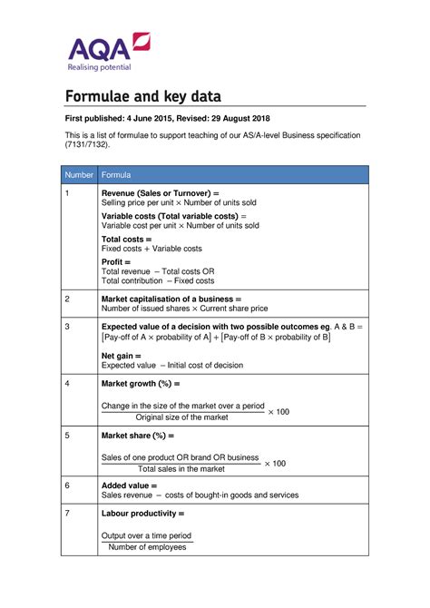 AQA A Level Formulae Sheet Formulae And Key Data First Published 4