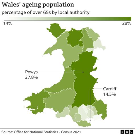 Census Wales Population Hits New Record High But Growth Is Lowest