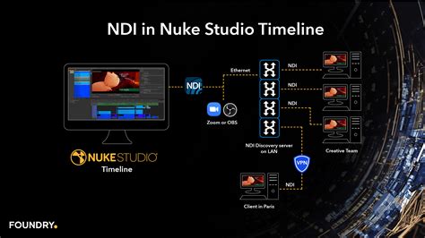 Streaming Viewer Output Over The Internet With Ndi®