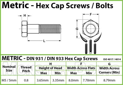M5 X 08 Metric Stainless Steel Hex Cap Bolts Din 933 Din 931