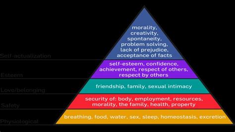 Physiological, safety, social, esteem and maslow wrote an article in 1943 answering this very question: 😎 Case study on maslow theory of motivation. Work ...