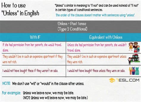 How To Use Unless Useful Definition And Examples 7esl Learn English