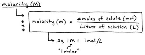 Molarity Calculations How To Find Molarity Of A Solution