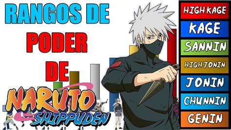 Explicación Rangos De Poder De Naruto Naruto Shippuden Boruto