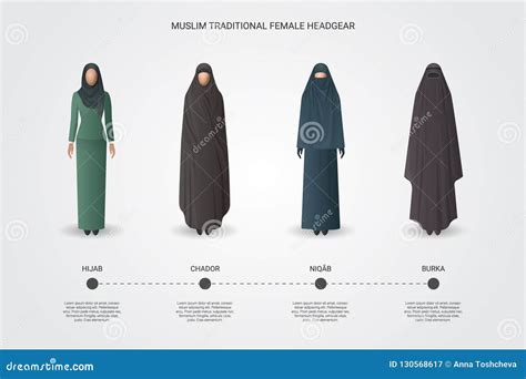 Explained Difference Between Hijab Niqab Burqa Chador Al Amira Khimar And Shayla