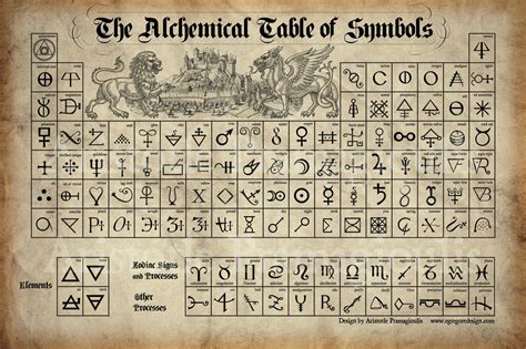 Resultado De Imagen De Alchemy Symbols Simbologíaalquimia