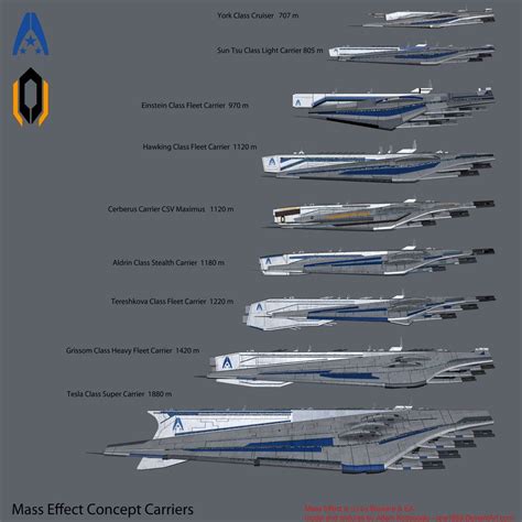Mass Effect Concept Carriers Alliance Cerberus By Reis Daqzgwa