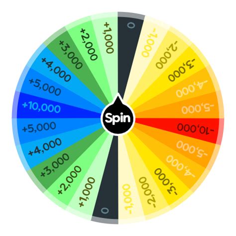 Points Game Spin The Wheel Random Picker