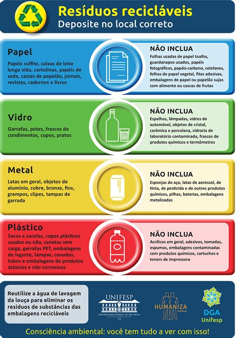 Qual Dos Processos Descarta Resíduos Que São Produzidos Pelas Células