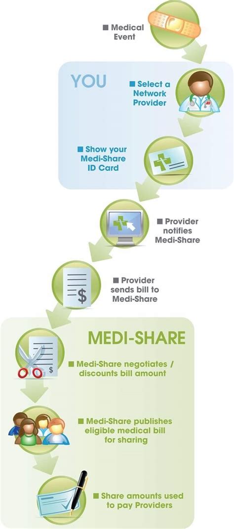 We did not find results for: A Better Alternative to Obamacare: Medi-Share Review | Money Peach | Health insurance, Pet ...
