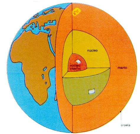 1ano Estrutura Da Terra