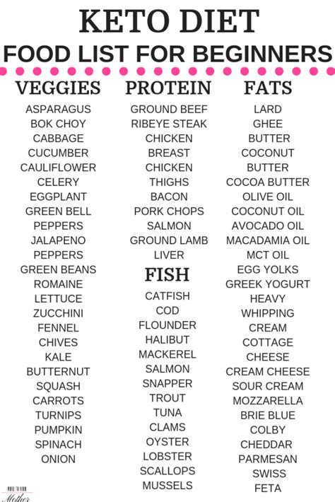 If you head over to this post: Total Keto Diet For Beginners: Meal Plans & Free Printable ...