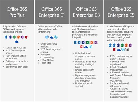 Microsoft Office 365 Business Premium Features Osestudy