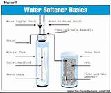 Pictures of How Much Salt To Use In Water Softener