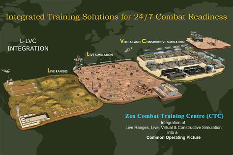 Army Training Simulators Military Training Simulators Zen Technologies