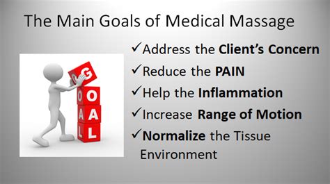 The Main Goals Of Medical Massage Ihsi Institute Of Massage