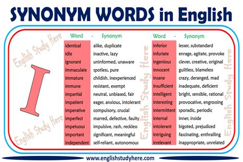 Instead of BIG - HAPPY - SMART - Synonym Words - English Study Here