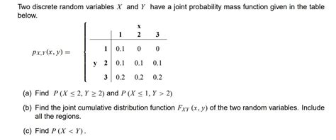 Solved Two Discrete Random Variables X And Y Have A Joint Chegg