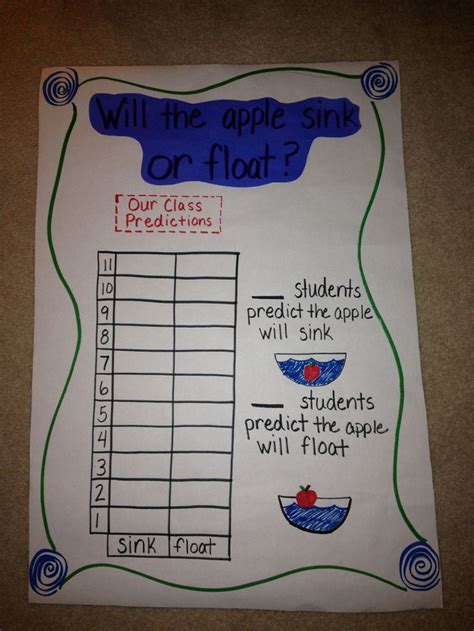 Apple Sink Or Float Experiment Preschool Pinterest