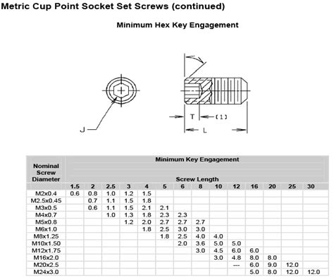 Iso Set Screw Size Data Table Chart Iso 4026 45 Off