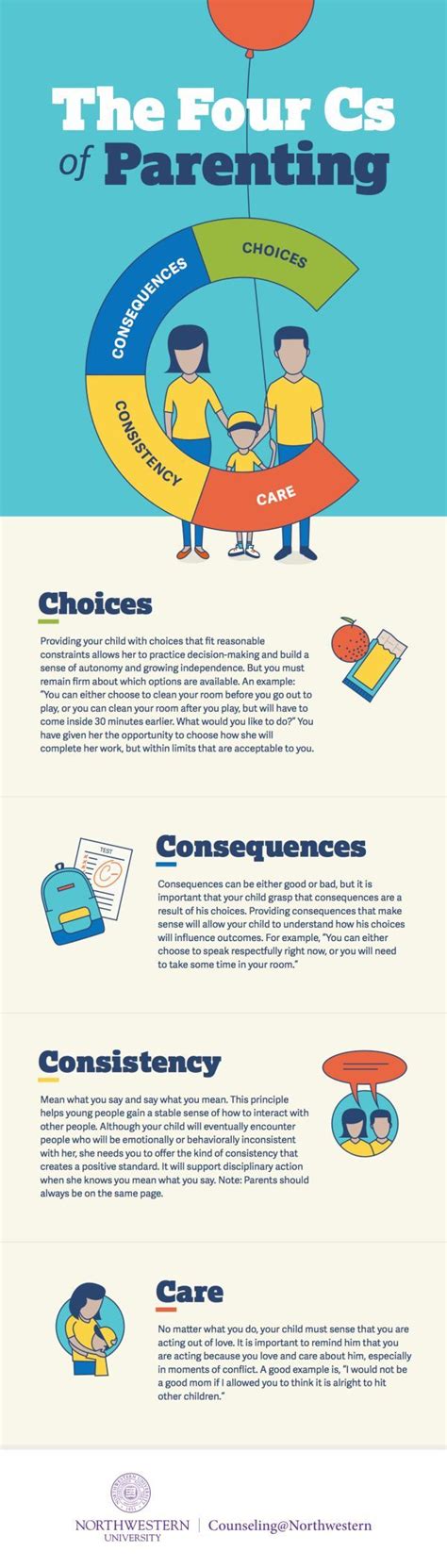 How I Apply the Four C's of Parenting | Parenting skills ...