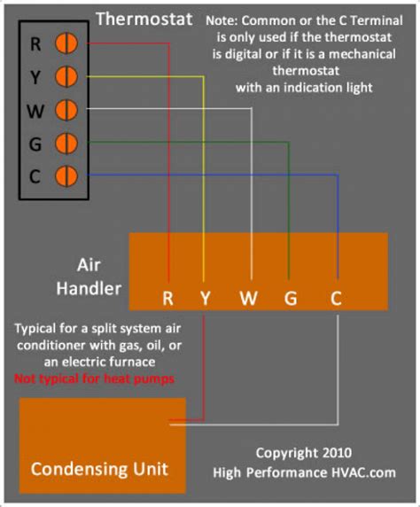 Understanding An Ac Thermostat Wiring Diagram Wiregram