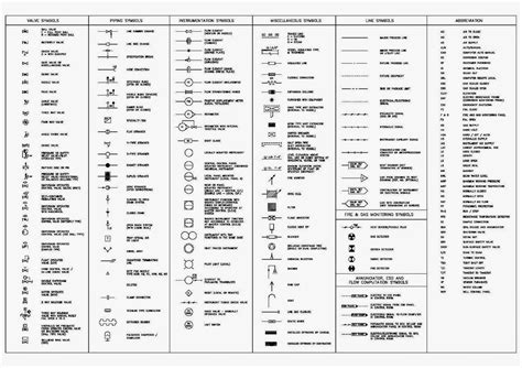 21 posts related to wiring diagram symbols key. Electrical Schematic Symbols Australian Standards Gallery Symbol Beautiful Wiring Diagr ...