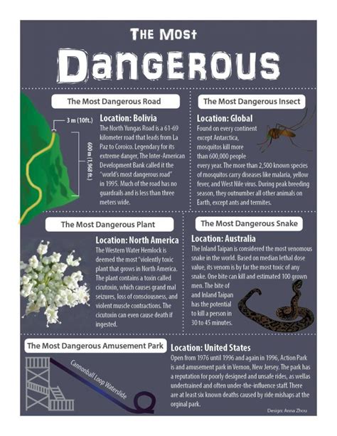 The Most Dangerous Things In The World The Leaf