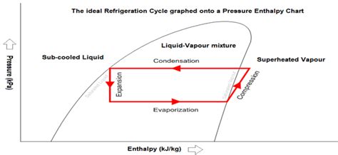 Refrigerant Flow Process In Refrigeration Cycle Download Scientific