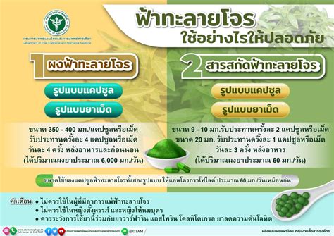 Maybe you would like to learn more about one of these? กระจายฟ้าทะลายโจร 6 แสนแคปซูลทั่วประเทศ รักษาผู้ป่วยโควิด ...