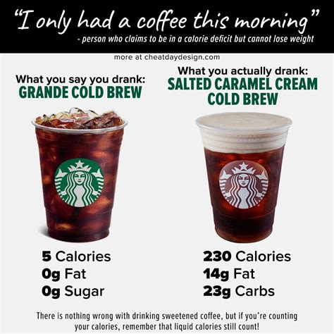 Starbucks Full Menu Calories Nutrition 60 Off