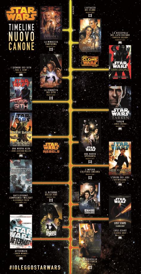 Star Wars Canon Cronologia Star Wars Poster Di Star Wars Romanzi