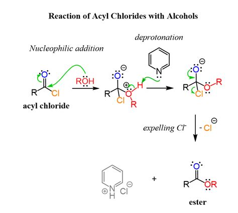 An aldehyde is produced as an intermediate during this reaction, but it cannot be isolated because it is more reactive. Pin on Reactions of Carboxylic Acids and Their Derivatives ...