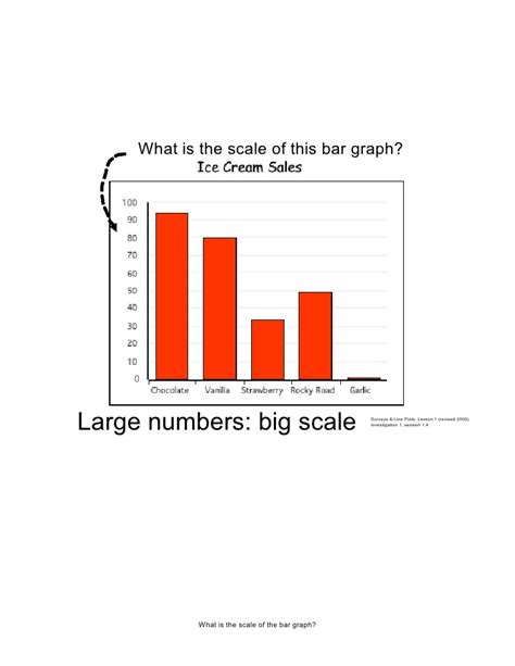 Bar Graph Units Free Table Bar Chart