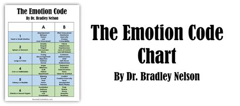 Printable Emotion Code Chart