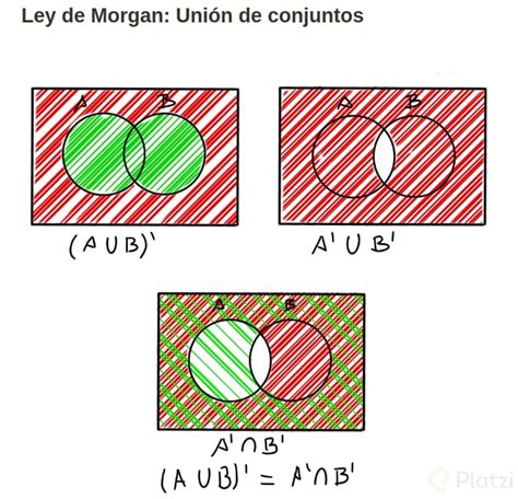 Ley De Morgan Uni N De Conjuntos Platzi