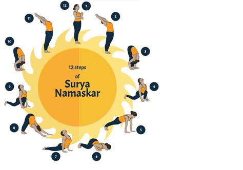 Collection Of Amazing Surya Namaskar Images In Full 4k Resolution