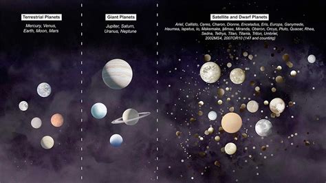 Our Solar System Planets In Order From The Sun