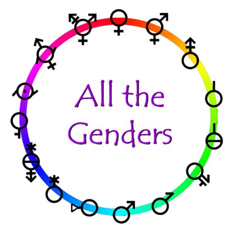 All The Genders An Interview Podcast About The Lived Experience Of